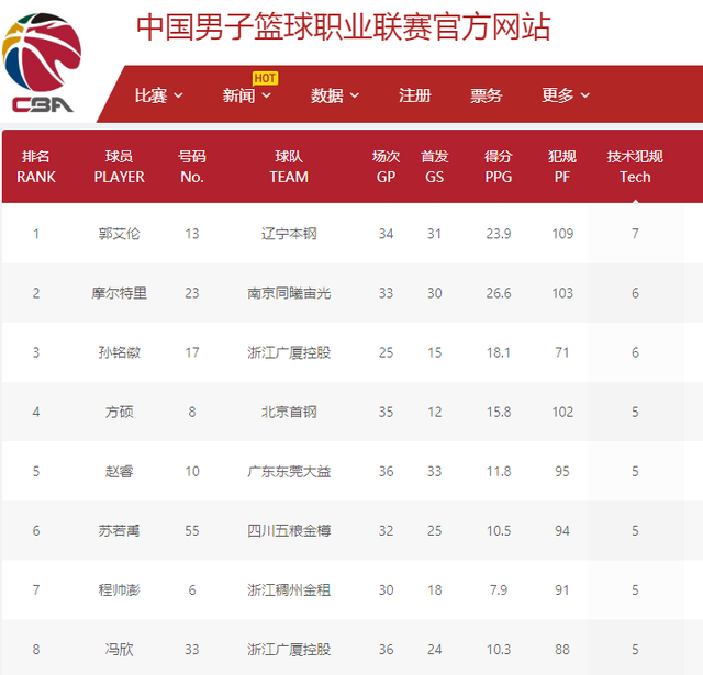 持续进步
