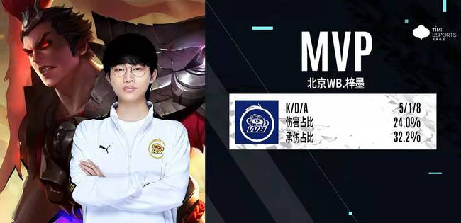 总的来说 总的来说